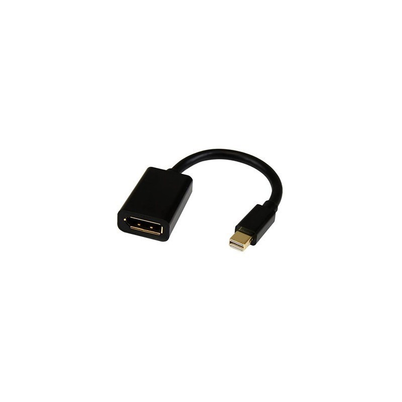 Adaptor Mini Displayport la Displayport